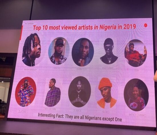YouTube list of most viewed artists in Nigeria.