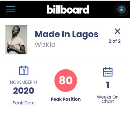 List Of Nigerian Albums to Ever Debut on US Billboard 200 Chart