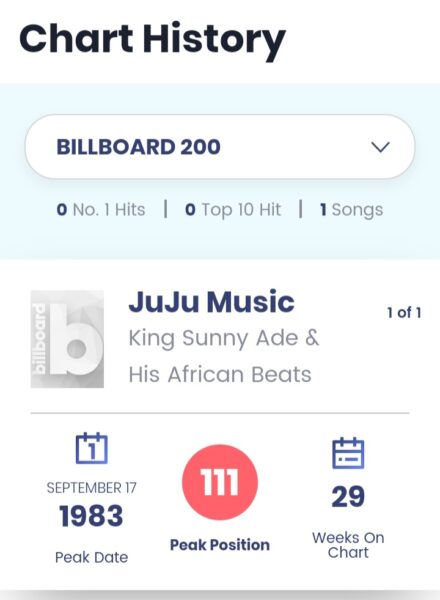 List Of Nigerian Albums to Ever Debut on US Billboard 200 Chart