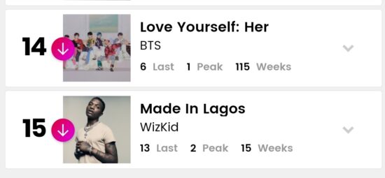 Wizkid's Made In Lagos Extend another week on Billboard World Album