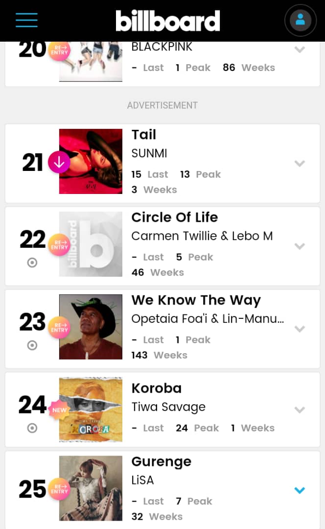 Tiwa Savage's "Koroba" has debuted on Billboard Chart