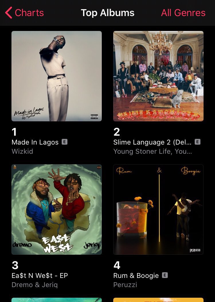 Wizkid’s Made in Lagos reclaims #1 at Nigeria Apple music top albums