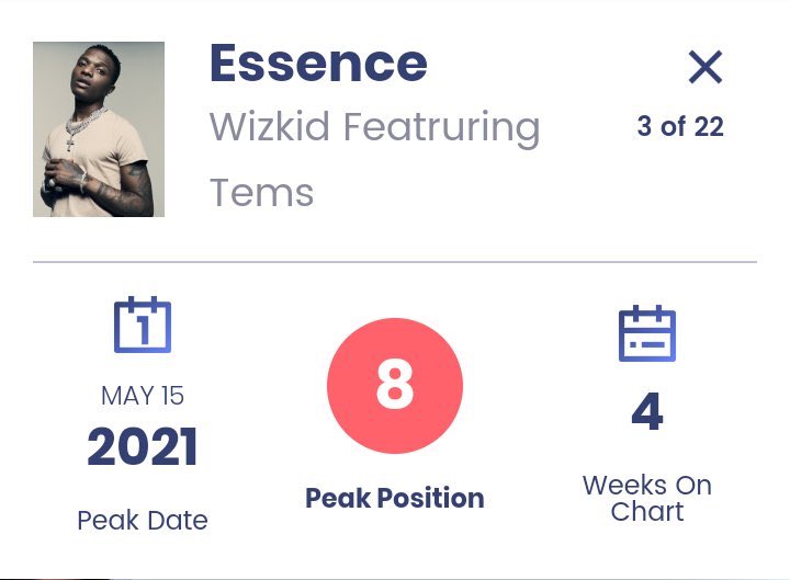 Wizkid’s ‘Made in Lagos’ album has spent half a year on the Billboard
